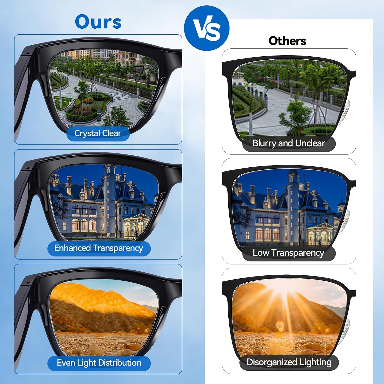AI Smart Glasses with ChatGPT – Bluetooth, Real-Time Translation, Music & Hands-Free Calls, Photochromic Lenses, UV & Blue Light Protection for Men & Women - Image 5